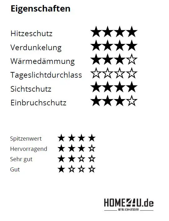VELUX Solar-Rollladen für VELUX GTU/GTL Wohn- und Ausstiegsfenster SST-SSTMK080000M